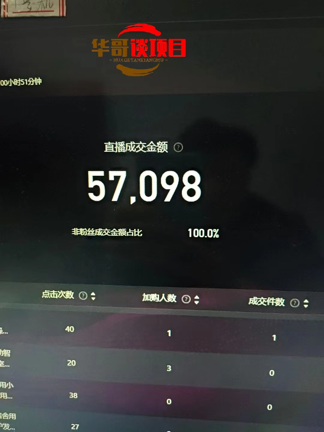 图片[2]-25年淘宝无人直播带货2.0，独家技术，开播爆单，纯小白易上手，不封号，不违规，，日入2000+-玖玖资源网