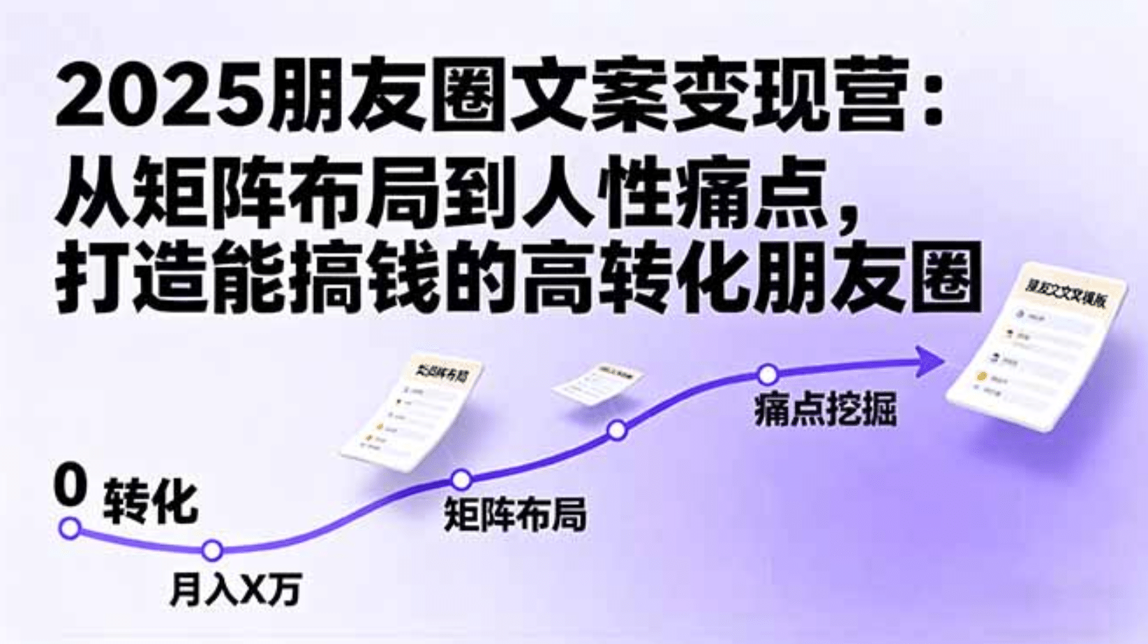 2025朋友圈文案变现营：从矩阵布局到人性痛点，打造能搞钱的高转化朋友圈-玖玖资源网
